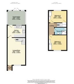 Property preview