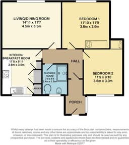 Property preview