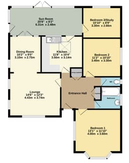 Property preview