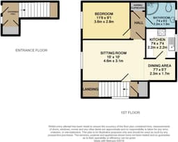 Property preview