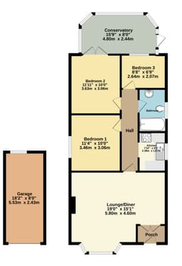 Property preview
