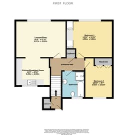 Property preview