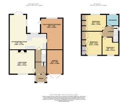 Property preview
