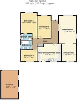 Property preview