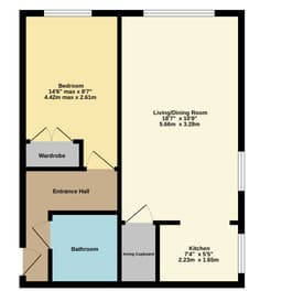 Property preview