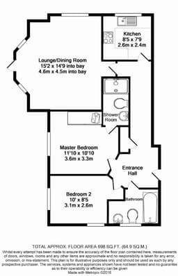 Property preview