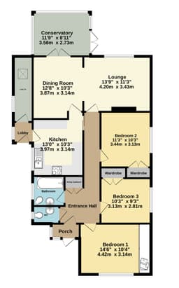 Property preview