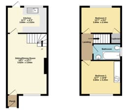 Property preview