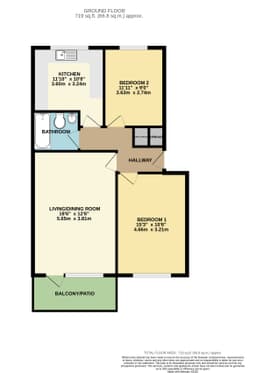 Property preview