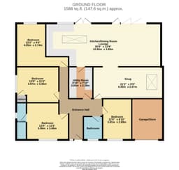 Property preview