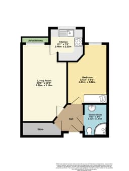Property preview