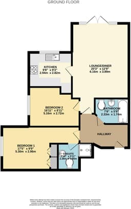Property preview