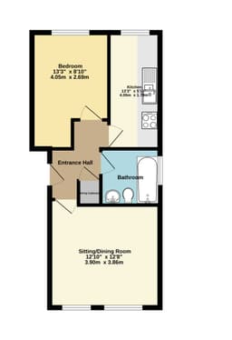 Property preview