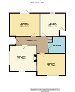 Property preview