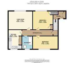 Property preview