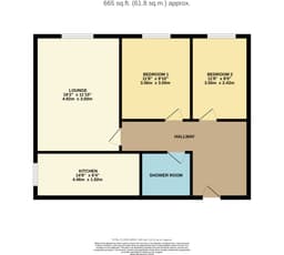 Property preview