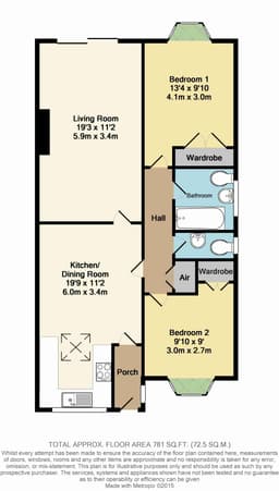 Property preview