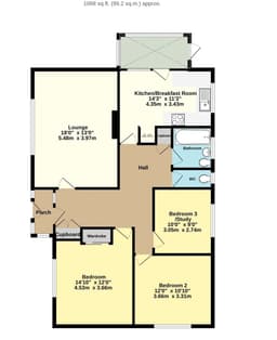Property preview