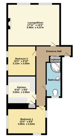 Property preview