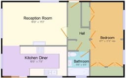 Property preview