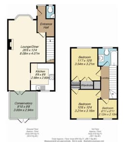 Property preview