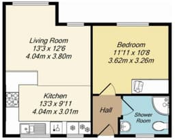 Property preview