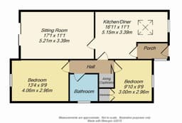 Property preview