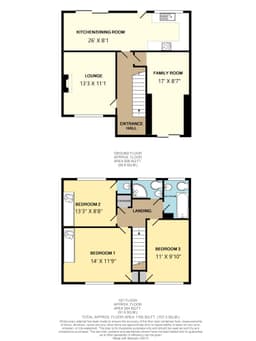 Property preview