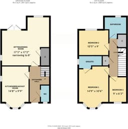 Property preview