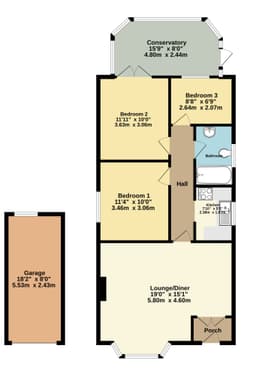 Property preview