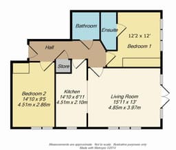 Property preview