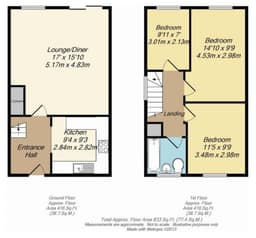 Property preview