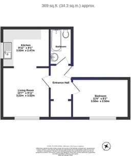 Property preview