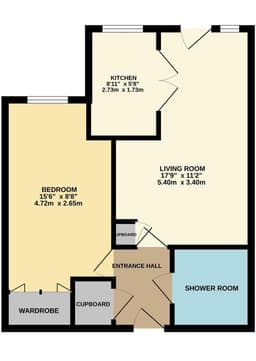Property preview