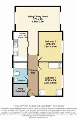Property preview