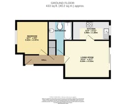 Property preview