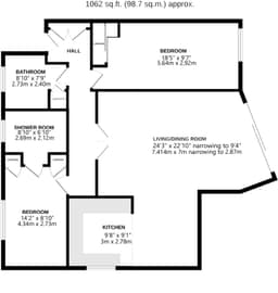 Property preview