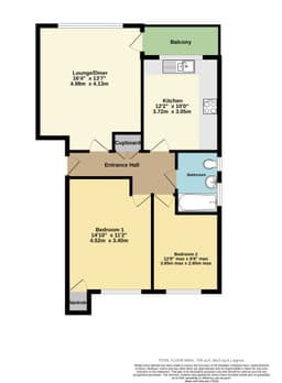 Property preview