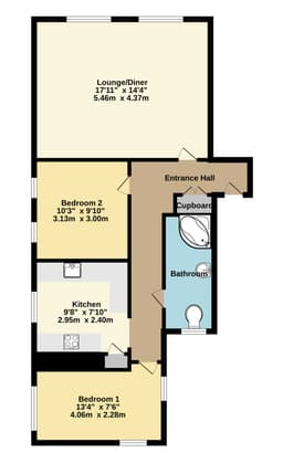 Property preview