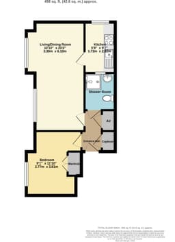 Property preview