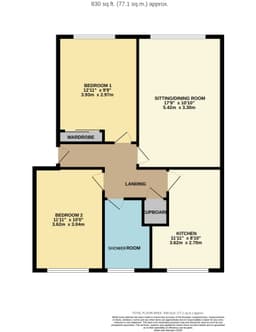 Property preview