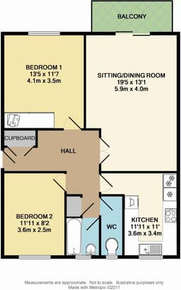 Property preview