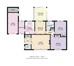 Property preview