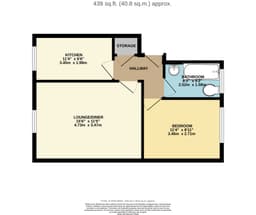 Property preview