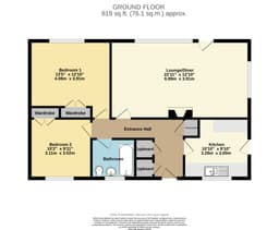 Property preview